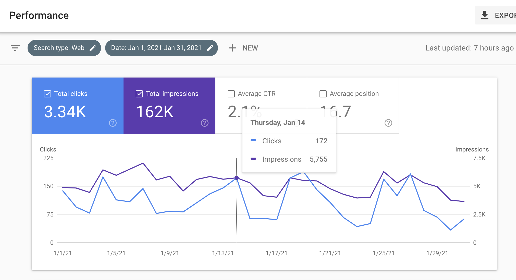 Beaches Living Web Stats